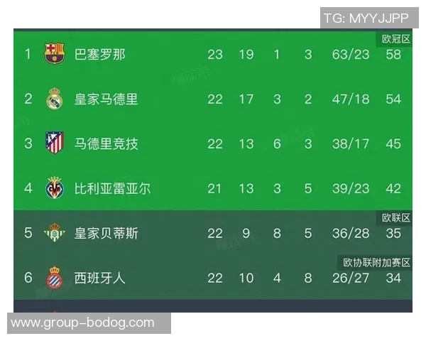 本赛季五大联赛U19球员使用情况分析切尔西领跑巴萨巴黎紧随其后